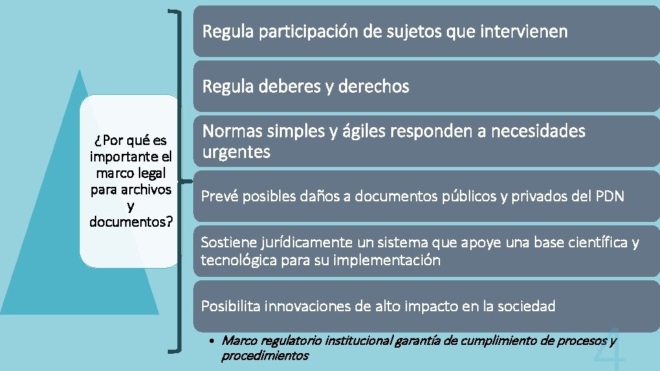 Regula participación de sujetos que intervienen Regula deberes y derechos ¿Por qué es importante