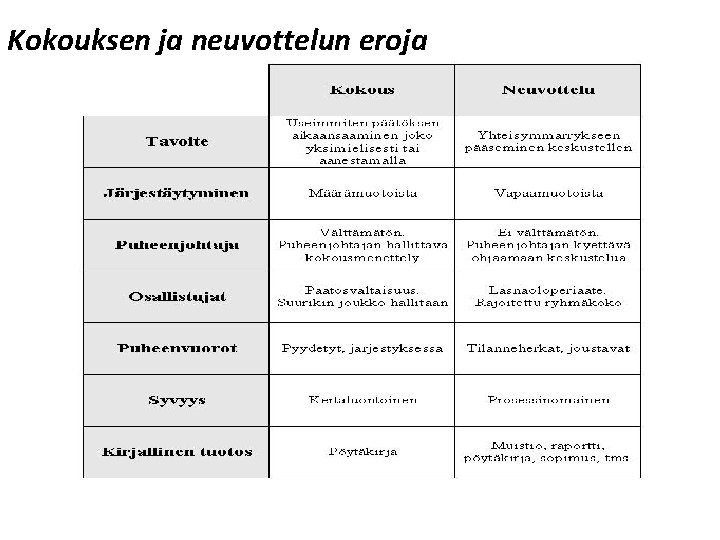 Kokouksen ja neuvottelun eroja 