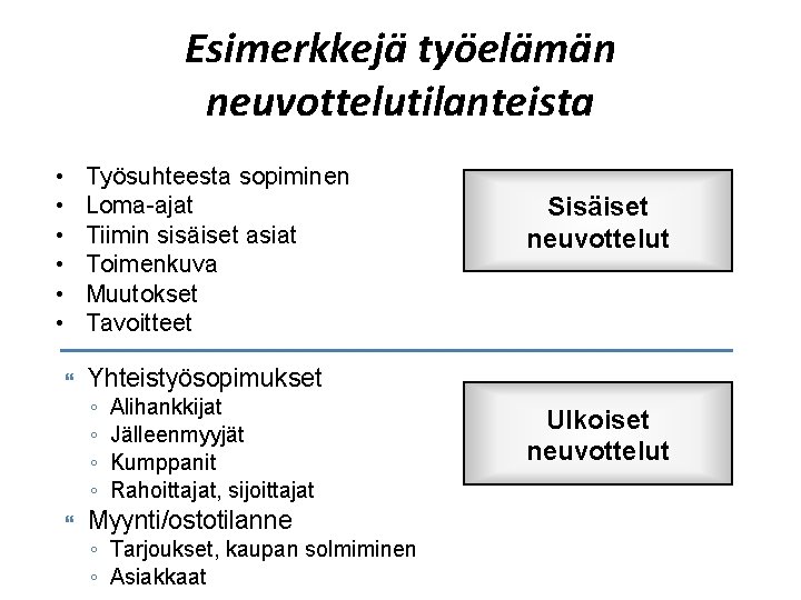 Esimerkkejä työelämän neuvottelutilanteista • • • Työsuhteesta sopiminen Loma-ajat Tiimin sisäiset asiat Toimenkuva Muutokset