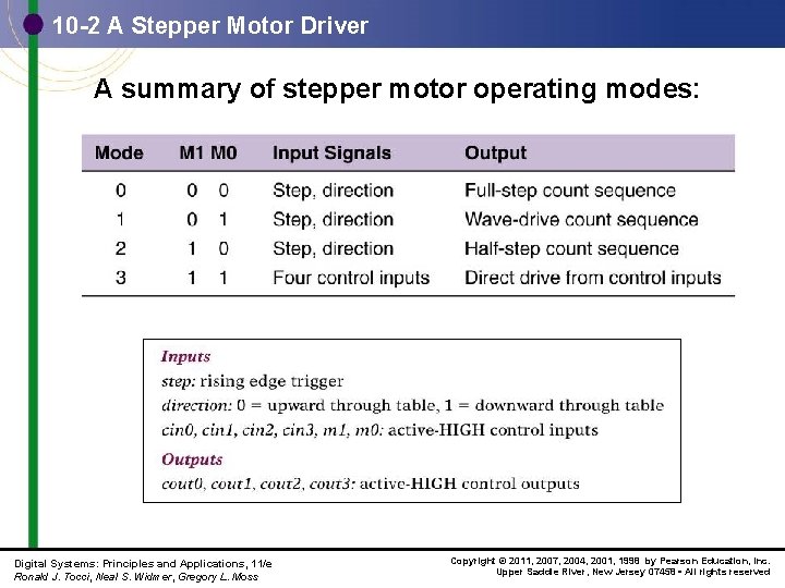 10 -2 A Stepper Motor Driver A summary of stepper motor operating modes: Digital