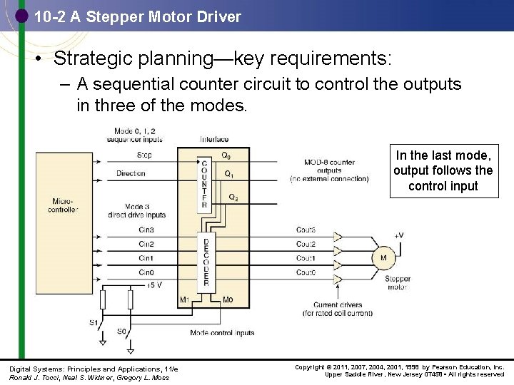 10 -2 A Stepper Motor Driver • Strategic planning—key requirements: – A sequential counter