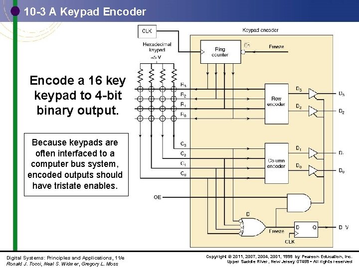 10 -3 A Keypad Encoder Encode a 16 keypad to 4 -bit binary output.