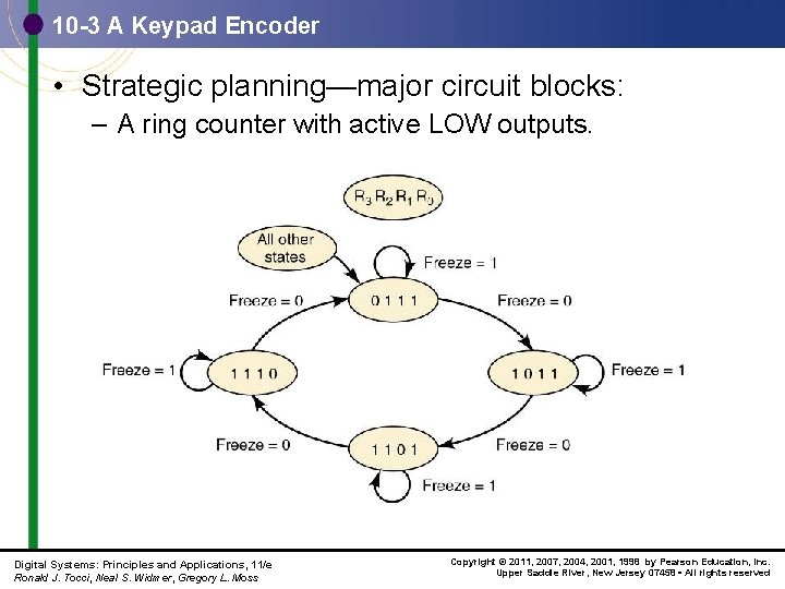 10 -3 A Keypad Encoder • Strategic planning—major circuit blocks: – A ring counter