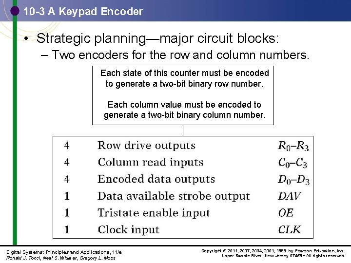 10 -3 A Keypad Encoder • Strategic planning—major circuit blocks: – Two encoders for