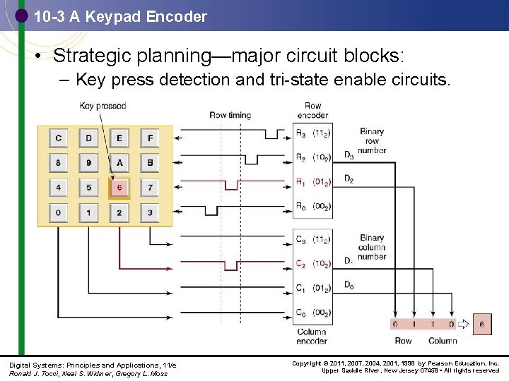 10 -3 A Keypad Encoder • Strategic planning—major circuit blocks: – Key press detection