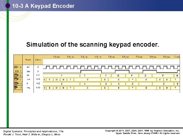 10 -3 A Keypad Encoder Simulation of the scanning keypad encoder. Digital Systems: Principles