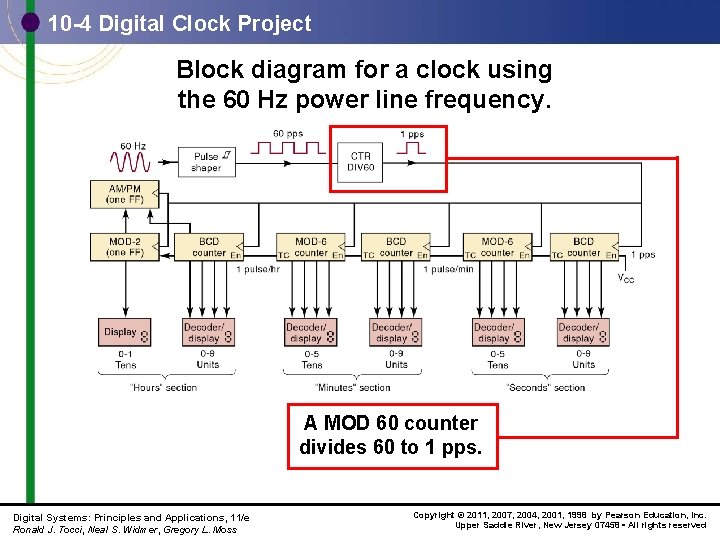 10 -4 Digital Clock Project Block diagram for a clock using the 60 Hz