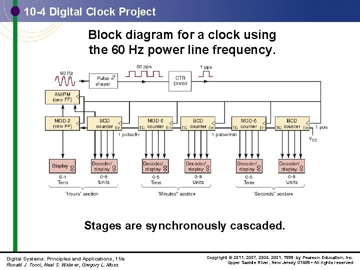 10 -4 Digital Clock Project Block diagram for a clock using the 60 Hz