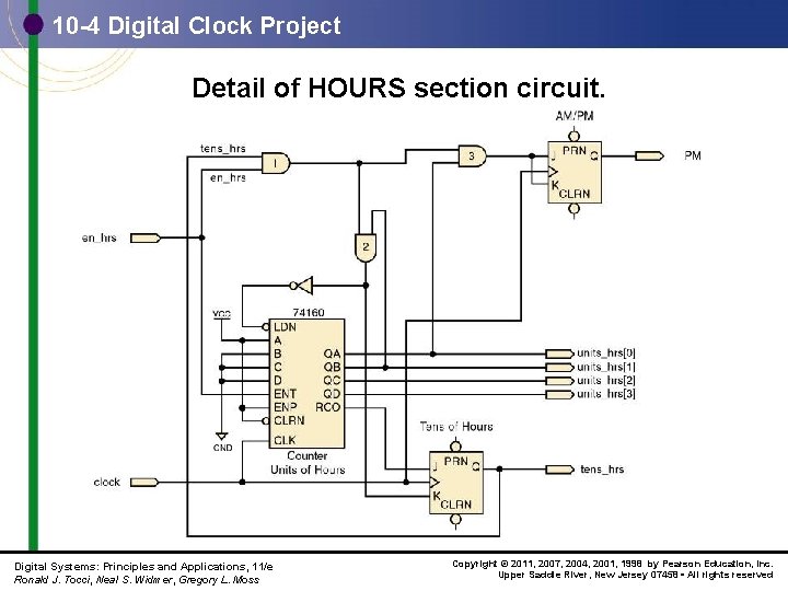 10 -4 Digital Clock Project Detail of HOURS section circuit. Digital Systems: Principles and