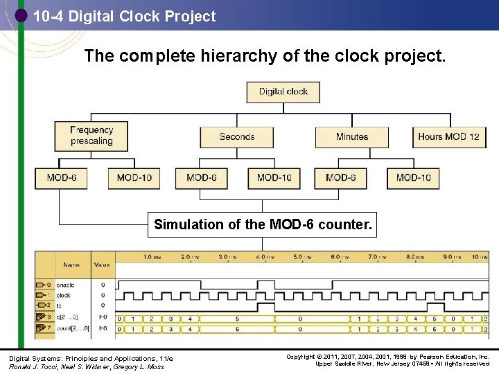 10 -4 Digital Clock Project The complete hierarchy of the clock project. Simulation of