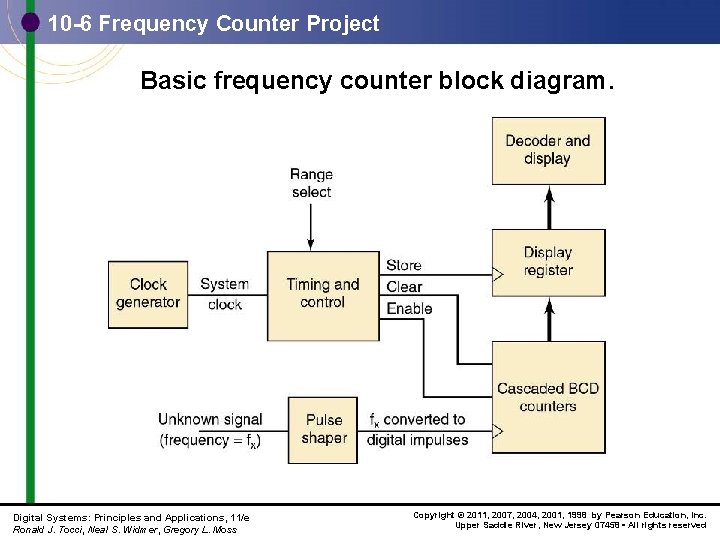 10 -6 Frequency Counter Project Basic frequency counter block diagram. Digital Systems: Principles and