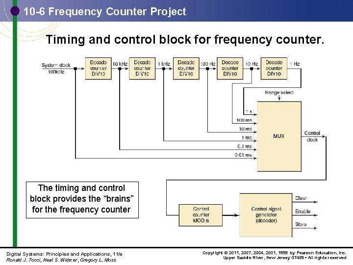 10 -6 Frequency Counter Project Timing and control block for frequency counter. The timing