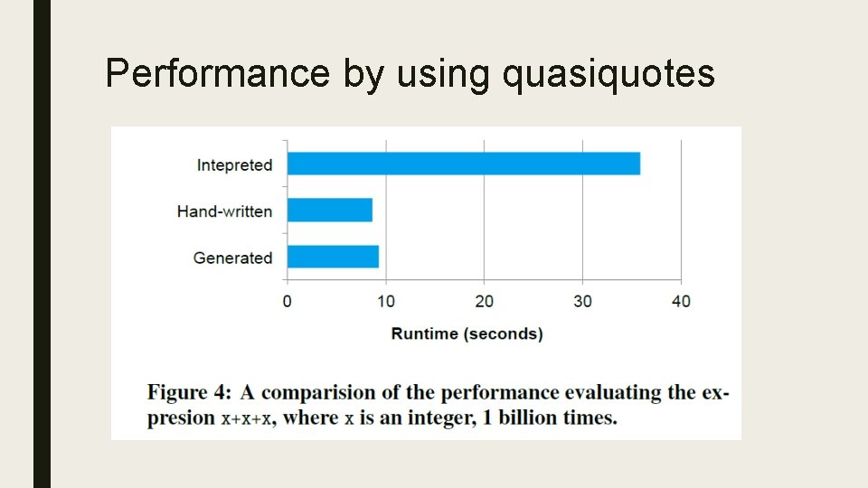 Performance by using quasiquotes 