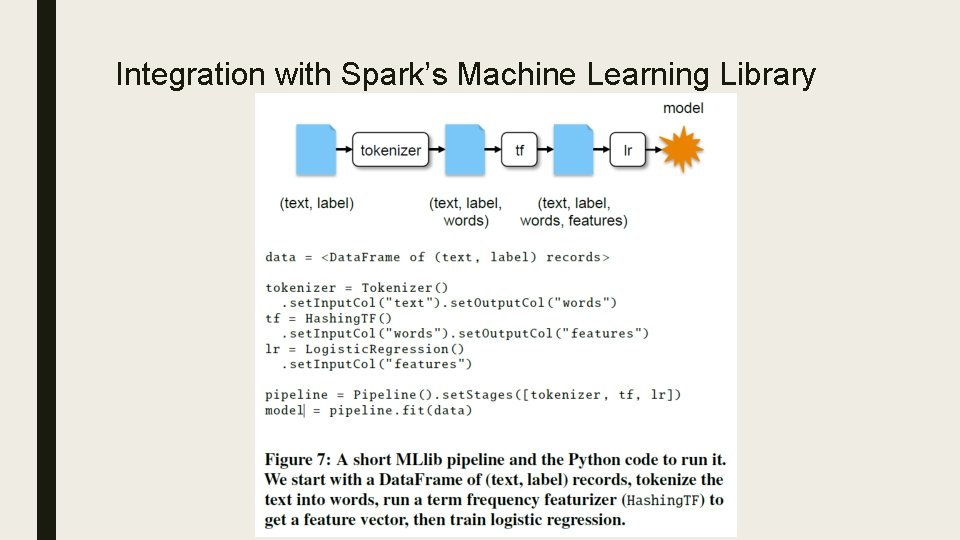 Integration with Spark’s Machine Learning Library 