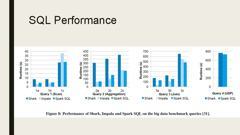 SQL Performance 