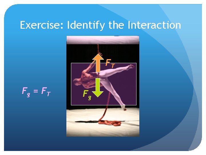 Exercise: Identify the Interaction FT Fg = F T Fg 