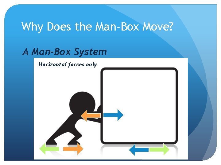 Why Does the Man-Box Move? A Man-Box System Horizontal forces only 