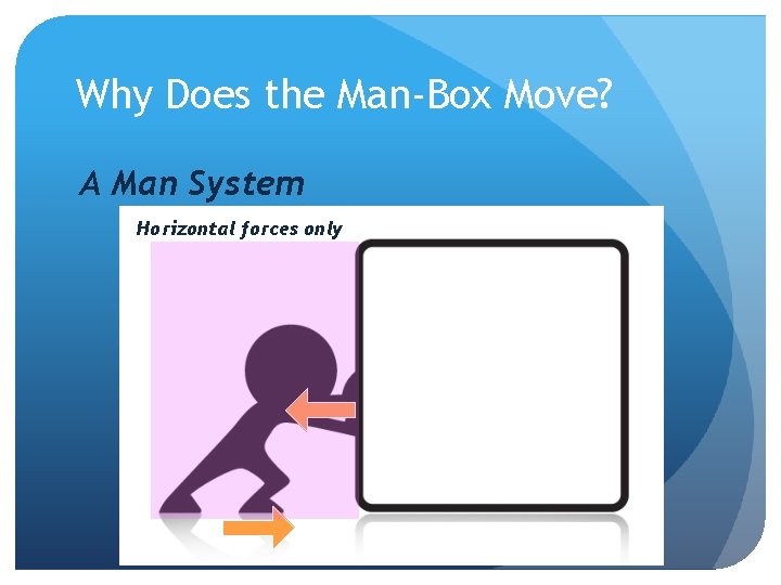Why Does the Man-Box Move? A Man System Horizontal forces only 