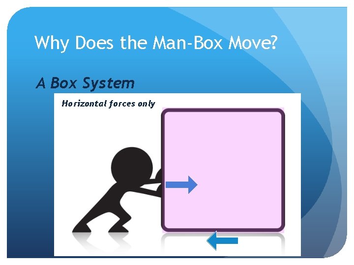 Why Does the Man-Box Move? A Box System Horizontal forces only 