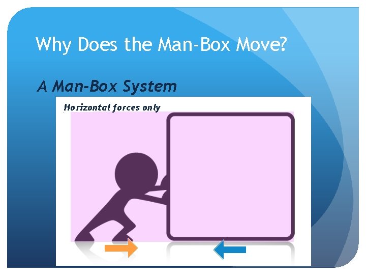 Why Does the Man-Box Move? A Man-Box System Horizontal forces only 