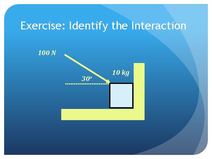 Exercise: Identify the Interaction 100 N 30 o 10 kg 