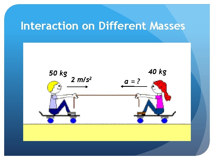 Interaction on Different Masses 50 kg 2 m/s 2 40 kg a=? 