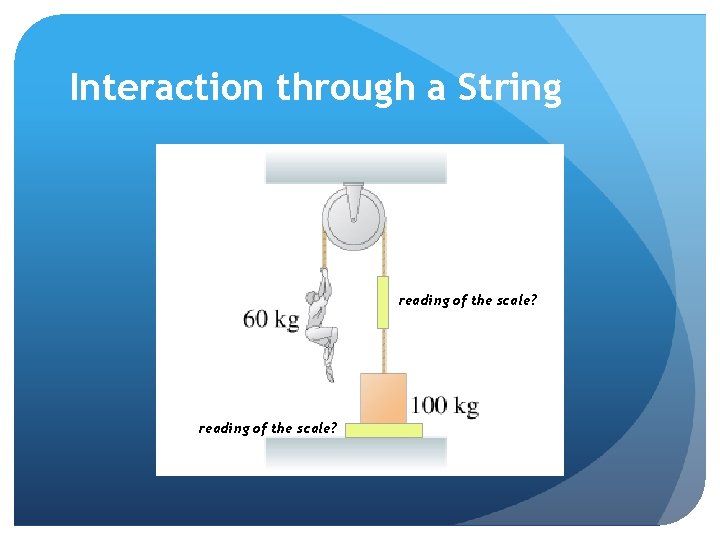 Interaction through a String reading of the scale? 