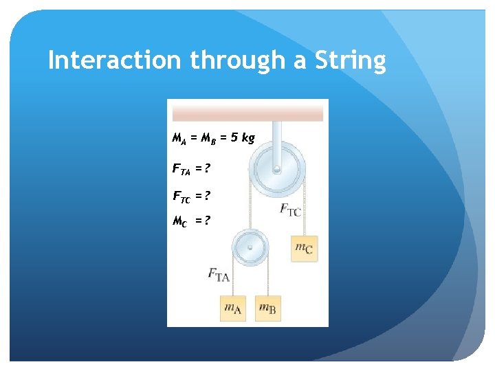 Interaction through a String MA = MB = 5 kg FTA = ? FTC