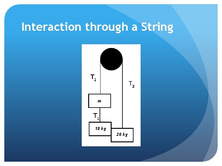 Interaction through a String m 10 kg 20 kg 