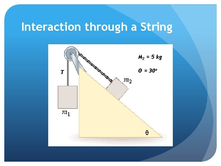 Interaction through a String M 2 = 5 kg T Θ = 30 o