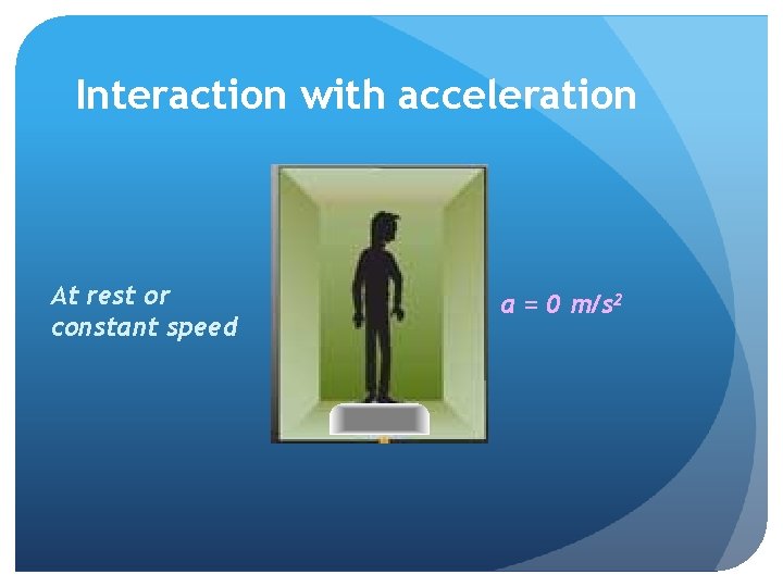 Interaction with acceleration At rest or constant speed a = 0 m/s 2 