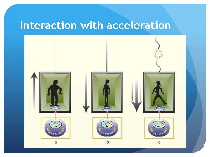 Interaction with acceleration 