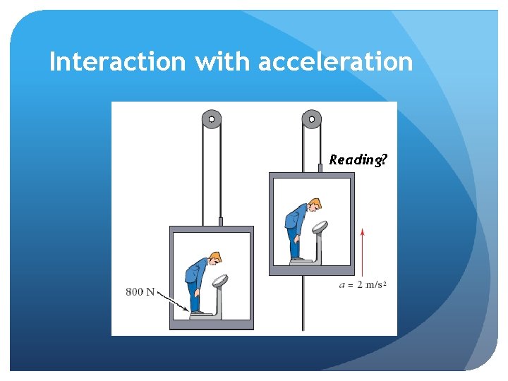 Interaction with acceleration Reading? 