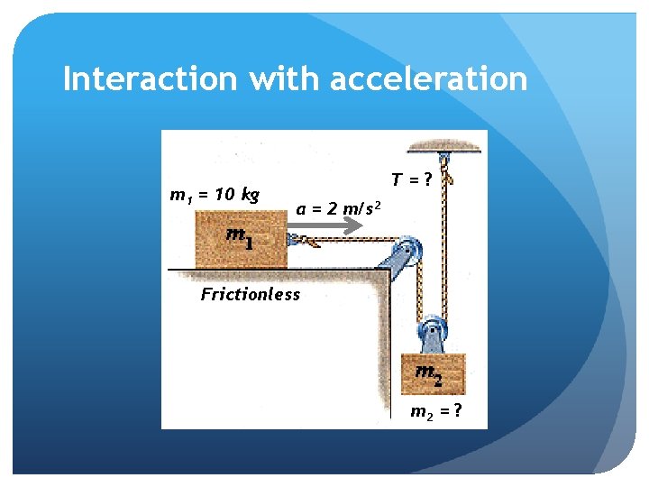 Interaction with acceleration m 1 = 10 kg T=? a = 2 m/s 2