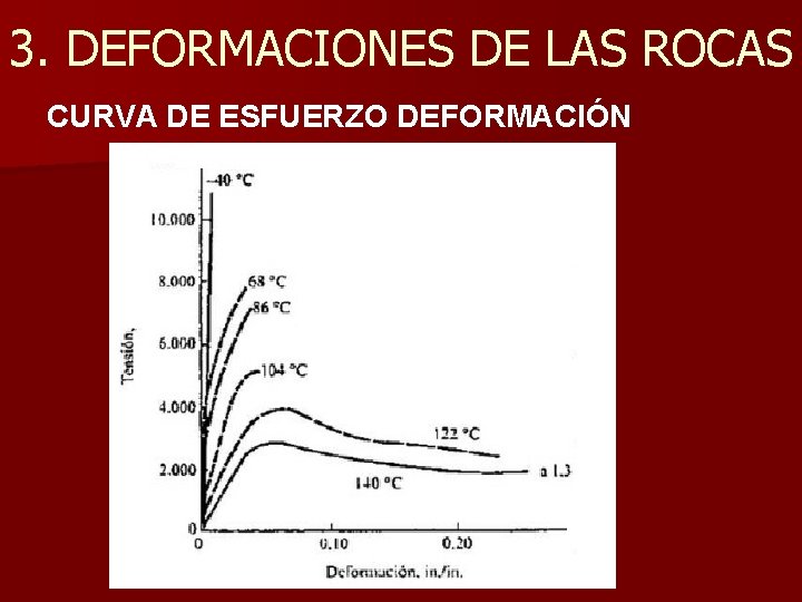 3. DEFORMACIONES DE LAS ROCAS CURVA DE ESFUERZO DEFORMACIÓN 