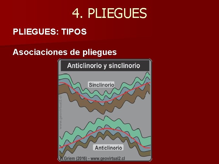 4. PLIEGUES: TIPOS Asociaciones de pliegues 