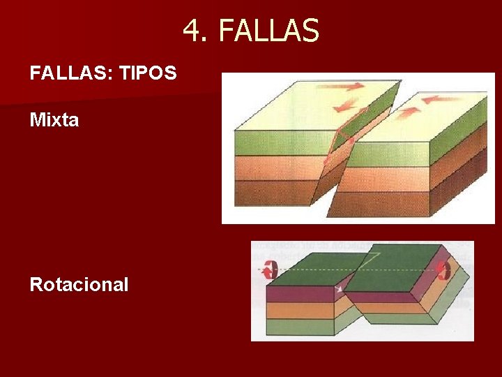 TEMA 4 LA TECTNICA DE PLACAS UNA TEORA