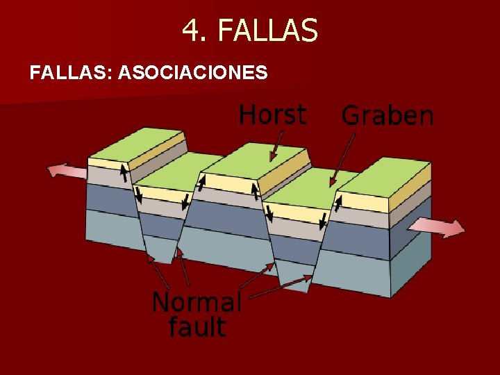 4. FALLAS: ASOCIACIONES 