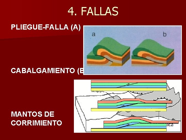 4. FALLAS PLIEGUE-FALLA (A) CABALGAMIENTO (B) MANTOS DE CORRIMIENTO 