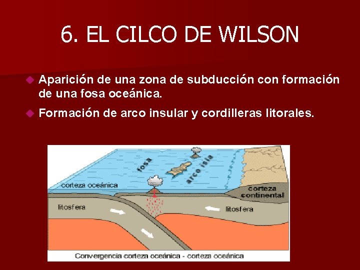 6. EL CILCO DE WILSON Aparición de una zona de subducción con formación de