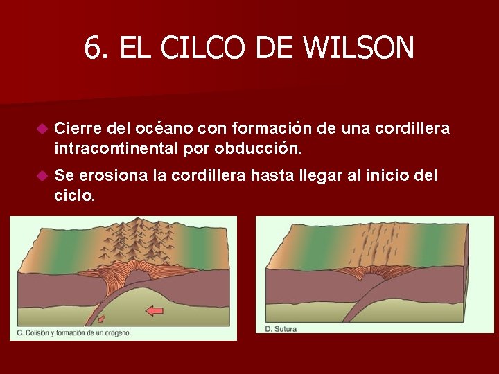 6. EL CILCO DE WILSON Cierre del océano con formación de una cordillera intracontinental