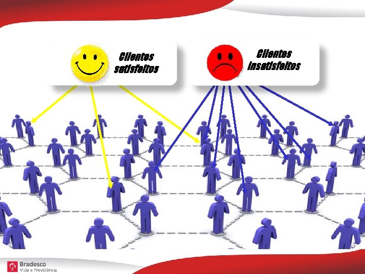 Clientes satisfeitos Clientes insatisfeitos 