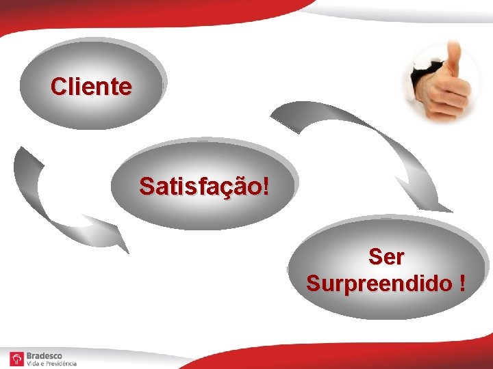 Cliente Satisfação! Ser Surpreendido ! 