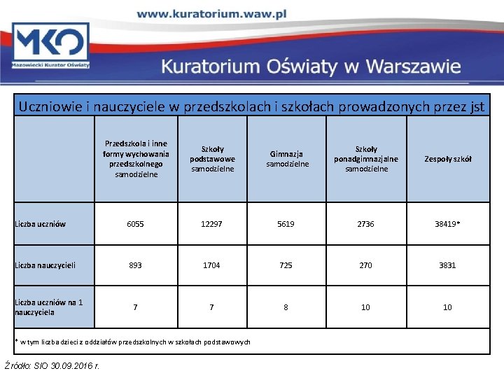 Uczniowie i nauczyciele w przedszkolach i szkołach prowadzonych przez jst Przedszkola i inne formy