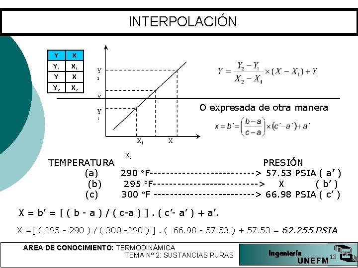 INTERPOLACIÓN Y X Y 1 X 1 Y X Y 2 X 2 Y