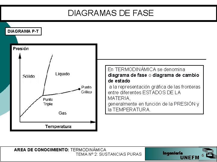 DIAGRAMAS DE FASE DIAGRAMA P-T En TERMODINÁMICA se denomina diagrama de fase o diagrama