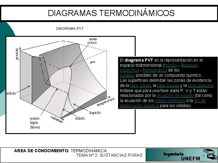 DIAGRAMAS TERMODINÁMICOS DIAGRAMA PVT El diagrama PVT es la representación en el espacio tridimensional