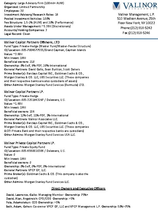 Category: Large Advisory Firm (100 mil+ AUM) Organized: Limited Partnership Employees: 30 Investment Advisory/Research