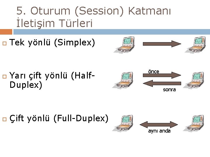 5. Oturum (Session) Katmanı İletişim Türleri Tek yönlü (Simplex) Yarı çift yönlü (Half. Duplex)