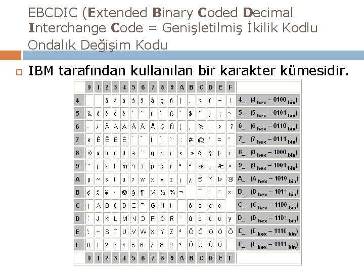 EBCDIC (Extended Binary Coded Decimal Interchange Code = Genişletilmiş İkilik Kodlu Ondalık Değişim Kodu